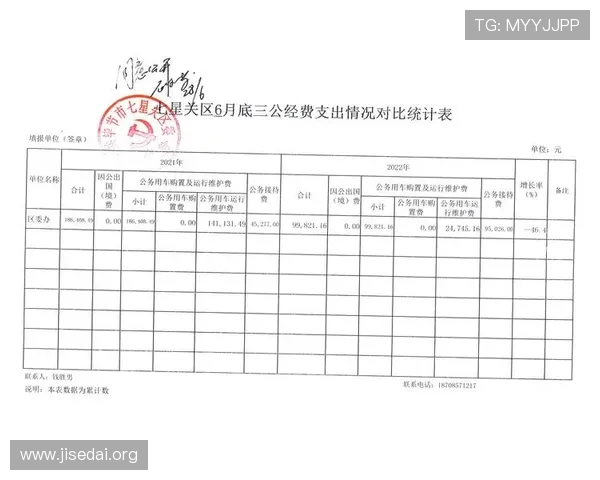 三公经费在不同地区的差异分析，探讨地方政府在公务支出中的不同做法与管理策略
