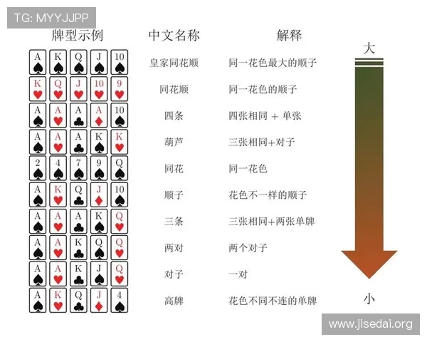 全面解析德州扑克基本规则让你轻松理解游戏流程与胜负判断标准